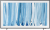 Телевизо Samsung The Frame QE75LS03HWUXPY Телевизо Samsung The Frame QE75LS03HWUXPY