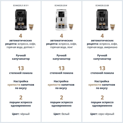 Кофемашина DeLonghi ECAM 220.21 B, чeрный Кофемашина DeLonghi ECAM 220.21 B, чeрный