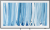 Телевизо Samsung The Frame QE75LS03HWUXPY Телевизо Samsung The Frame QE75LS03HWUXPY