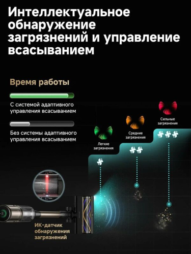 Вертикальный пылесос Dreame Z40 TangleCut Flex+