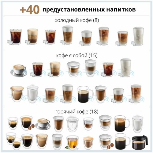 Кофемашина DeLonghi Eletta Explore ECAM 450.55 S, серебристый/черный Кофемашина DeLonghi Eletta Explore ECAM 450.55 S, серебристый/черный
