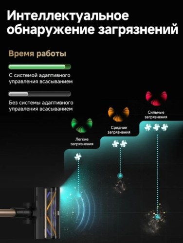 Беспроводной пылесос Dreame R20 CE