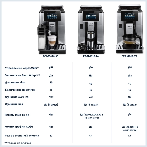 Кофемашина Delonghi PrimaDonna Soul ECAM610.55. SB Кофемашина Delonghi PrimaDonna Soul ECAM610.55. SB