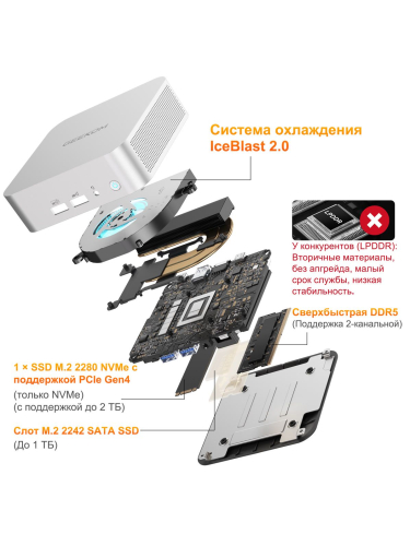 Мини-ПК Geekom A6, AMD Ryzen 7 6800H / 32 ГБ DDR5 / 1024 ГБ SSD / AMD Radeon Graphics / Windows 11 Pro, серебристый (GMA6R76800-321-EU)